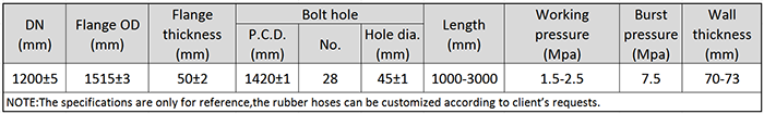 Main Technical Parameters of DN1200 Dredging Discharge Rubber Hose.png